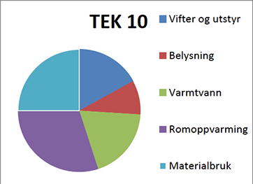 skjermbildetekenergi1